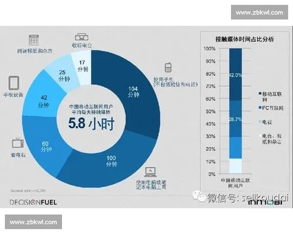 洞察网络趋势演变解析数字时代用户行为新动向与技术生态发展路径 洞察网络趋势演变解析数字时代用户行为新动向与技术生态发展路径