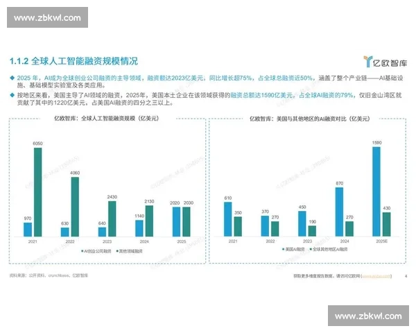 公司融资进展加速推动战略布局与业务规模全面升级持续扩张市场竞争优势