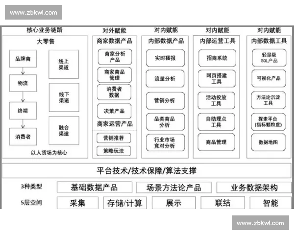 以数据分析驱动业务决策与组织持续增长的系统化实践路径研究